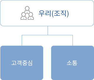 우리(조직)