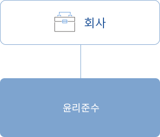 회사